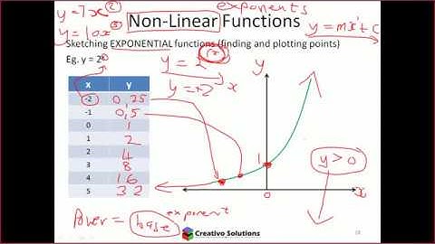 DSC1520 non-linear functions (exponential graphs); log and exponent rules applied
