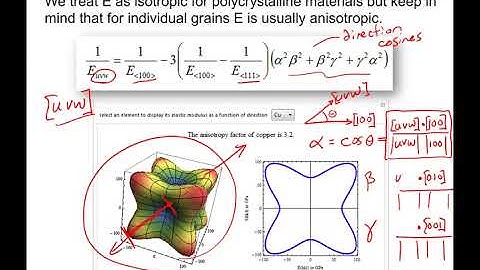 Chapter 6 Mechanical Behavior part 4  anisotropy of Elastic modulus