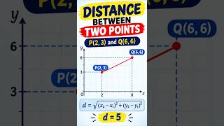 Easy calculation of distance between two points in Coordinate Plane |  #Shorts#shortsfeed