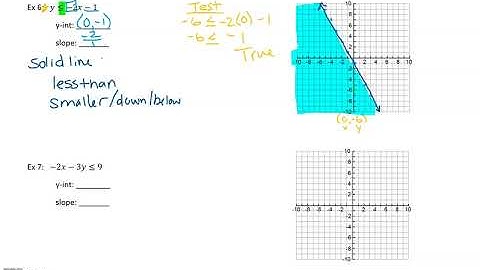 Unit 4 Day 4 - Graphing Inequalities - Part 2