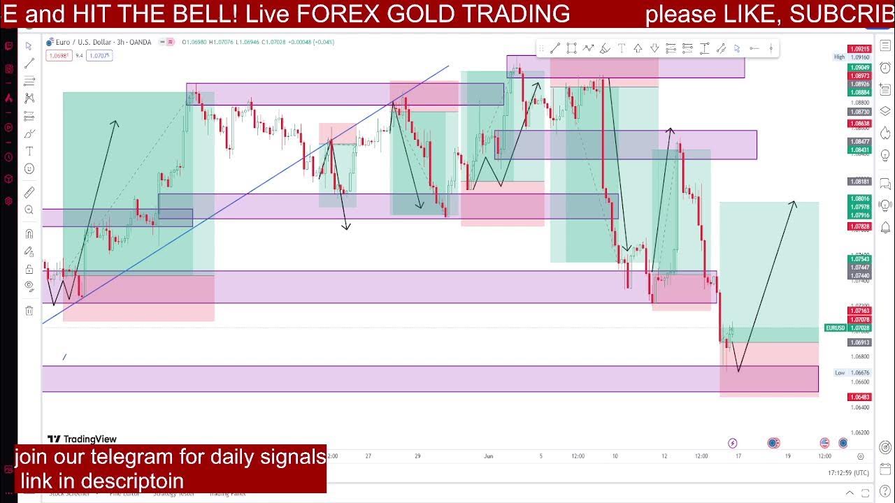eur-usd-live-forex-signals-24-7-best-forex-trading-intraday