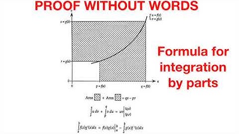 Integration by parts, a visual proof