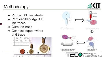 FLECTILE: 3D-Printable Soft Actuators for Wearable Computing