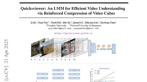 An LMM for Efficient Video Understanding via Reinforced Compression of   Video Cubes