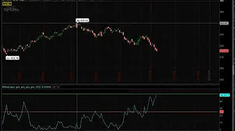 Kal's Option Trade of the Week - SPY Iron Condor