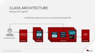Linux Container Internals: Lab 1: Container Architecture