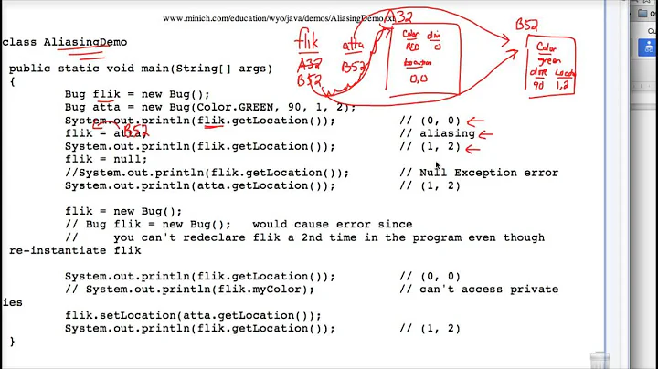 Java Aliasing Demo 1