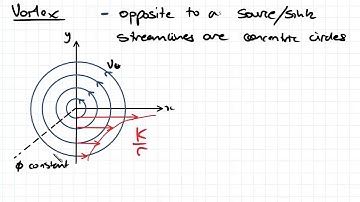Vortex | Fluid Mechanics