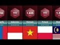 Safest Countries in the World | Global Peace Index Country Comparison