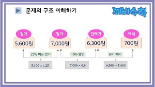 원가,정가,판매가-이 정도만 알면 고민 끝!