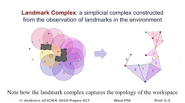Landmark-Based Exploration with Swarm of Resource Constrained Robots