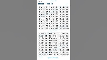 Tables #Multiplication #fyp #Basic #trick #multiple #number #maths #mathematics #study #trending