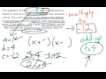 Quadratic Functions and Factoring