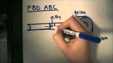 Statics frame analysis