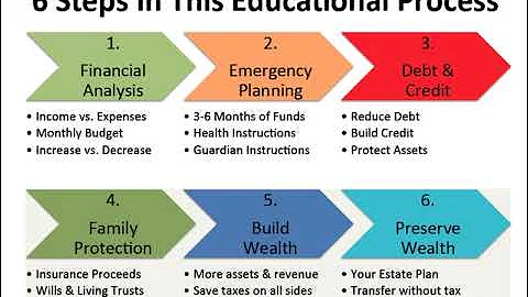 California Estate Planning: Learn About Wills, Trusts, Estate Planning, Taxes & Probate...
