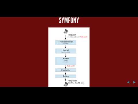 วีดีโอ: หลักคำสอนใน Symfony คืออะไร?