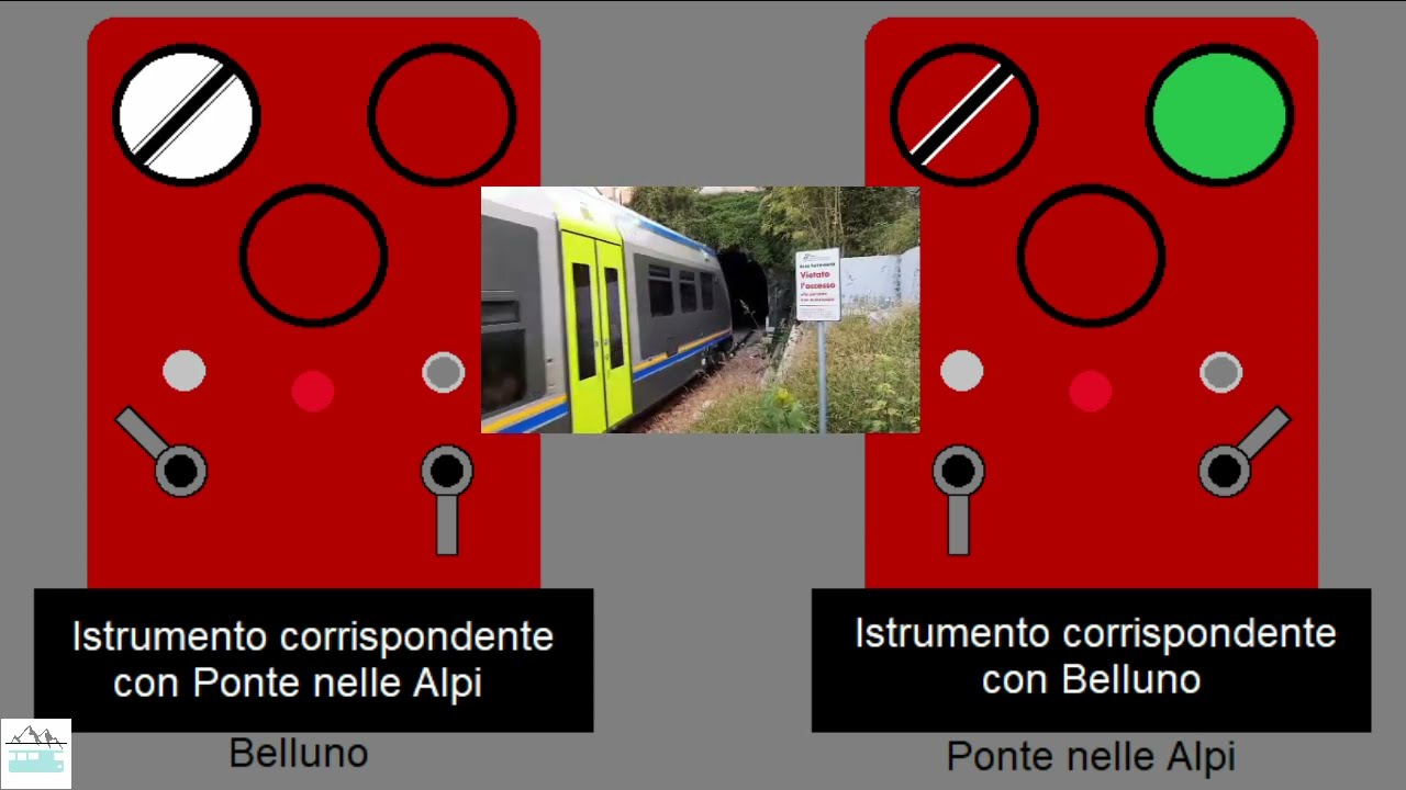 Blocco elettrico manuale: esempio di funzionamento. Viaggio nella storia delle ferrovie, ep. 2