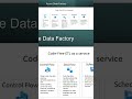 Azure Data Factory Interview Prep – Must-Know Topics -full video is in description