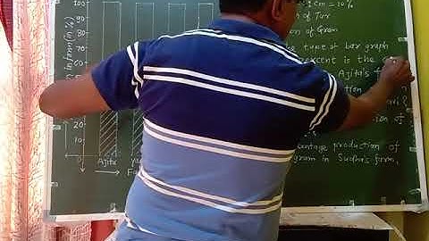 class 8th  sub: Maths  11 . Statistics ( percentage bar graph) practice set 11.3