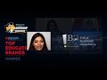 Indus Business Academy Others(4)