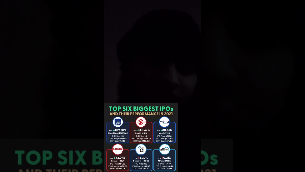 Top Six Biggest IPOs Of 2021!What you think performance wise?