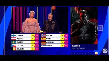 Hatari announcing jury points with 3 masks on - Eurovision 2023