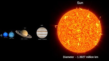 Solar System Size Comparison (Including Moons and Dwarf Planets) | Sun Vs Planets | Size Comparison