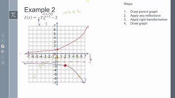 Precalculus- Lesson 7-2 Relations and Functions: Transformations and Basic Graphs, Reflecs/scaling