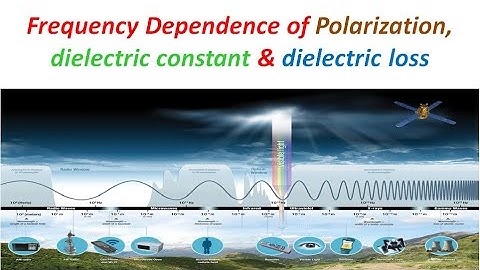 Dielectric Materials: Lecture 4 ( Frequency Dependence of Polarization, Dielectric constant & Loss)