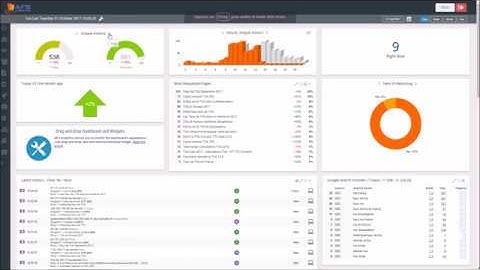 AFS Analytics Wordpress plugin