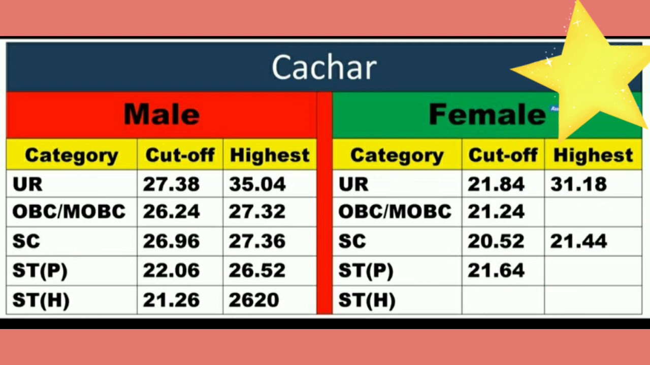 assam police cut off marks 2018