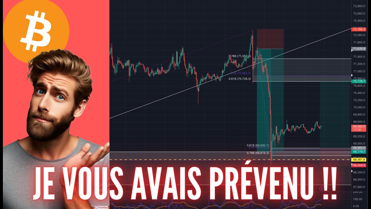 LE TRADE PARFAIT ! +2.000$ EN DEUX TRADES ! - YouTube