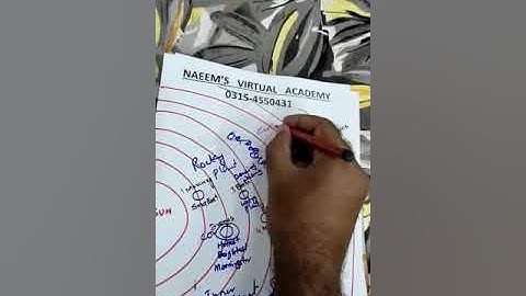 Solar system part 3 Sir naeemullah Mahar