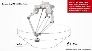 ABB to enhance robotic picking and packing portfolio with the new IRB 390 FlexPacker™