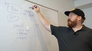 Unicity s EVM bridge