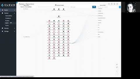 Serverless Security Overview
