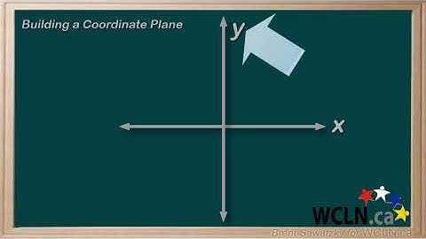 WCLN - Math - Building a Cartesian Plane