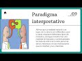 Paradigmas de investigación en las ciencias sociales.