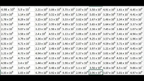 Tạo Số Ngẫu Nhiên Dạng Số Mũ Trong Khoảng Giới Hạn Cho Trước - Create Random Number  Range Min - Max