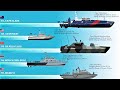 Top 10 Military Boats in the world