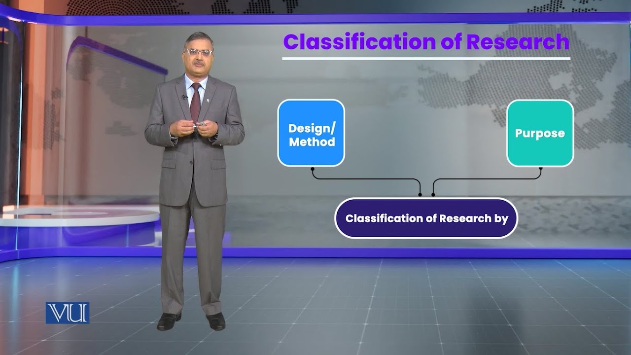 Classification of Research | Research Methods in Education | EDU407_Topic016