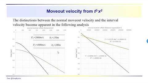 Geophysics: Seismic - Moveout in t-square x-squared coordinates
