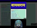 60 सेकंड में History GK ⏳🔥 | क्या आप ये सवाल हल कर सकते हैं? 🤔 #Shorts #gkfacts #gk #gkquestion