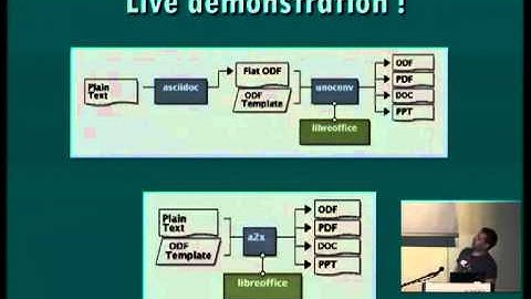 LinuxTag2012: Practical documentation workflow