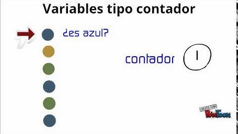 Variables tipo Contador