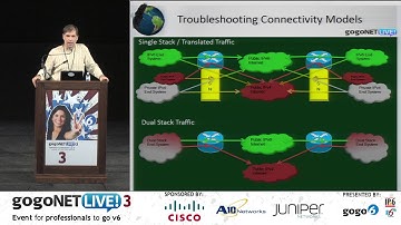 Tunnels, Translators and Proxies for Enterprise by Tony Hain at gogoNET LIVE! 3 IPv6 Conference