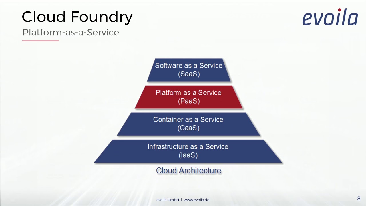 DevOps mit Cloud Foundry - TechTalk - YouTube