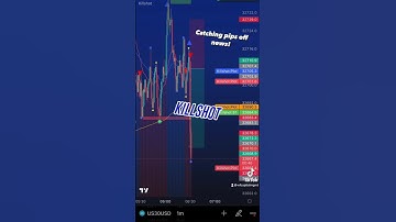 US30 Short Called By Killshot!