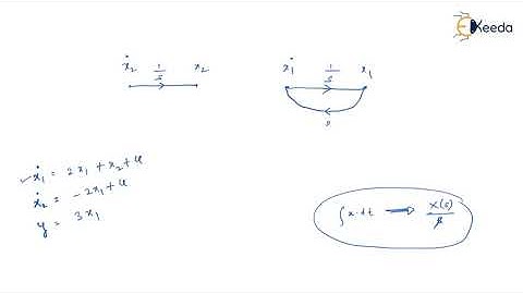 Solving Complex Block Diagram & Signal Flow Graph GATE Problems: GATE Control System