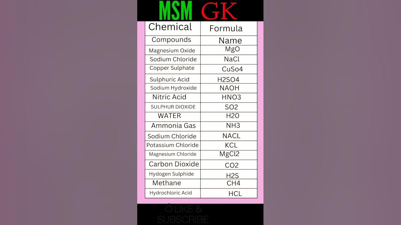 camicals-compound-name-and-formula-youtube